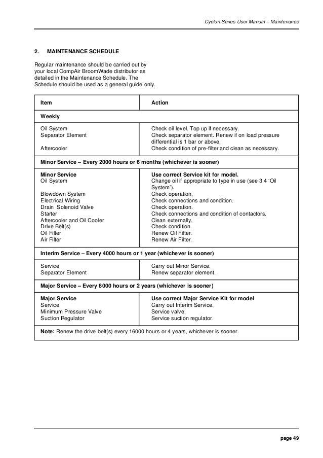 Compair cyclon 3 air compressor user manual parts supplier bitzer compressor wiring diagram 49 page 49 cyclon series user manual